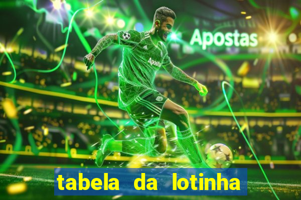 tabela da lotinha do jogo do bicho